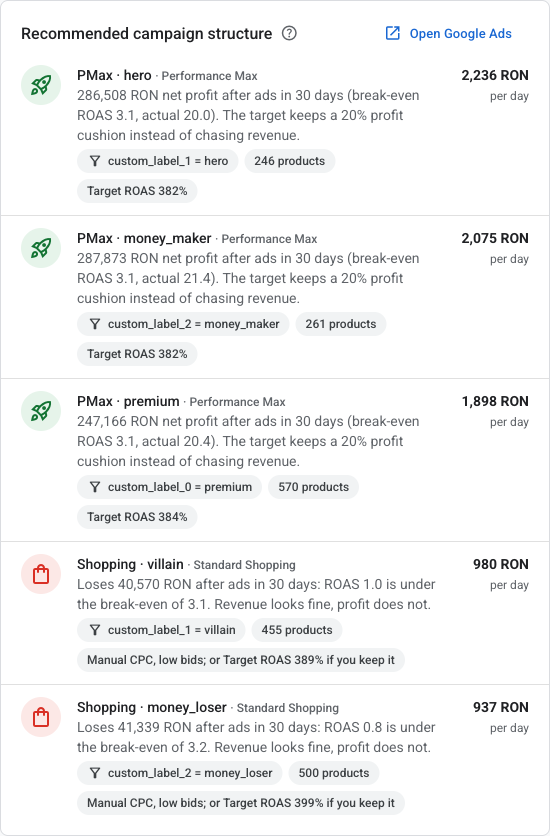 Recommended campaign structure: PMax for winners, cheap Shopping for losers
